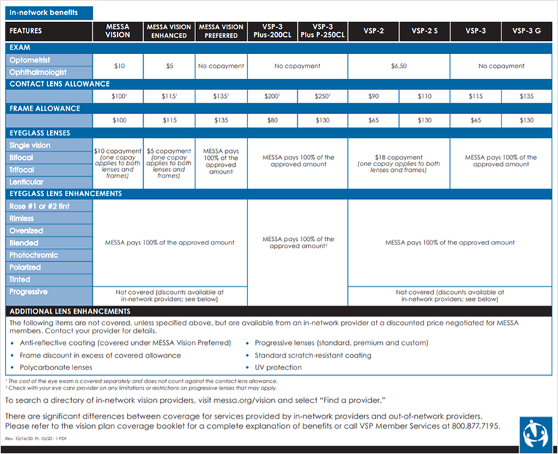 Vsp In Network Frames Online